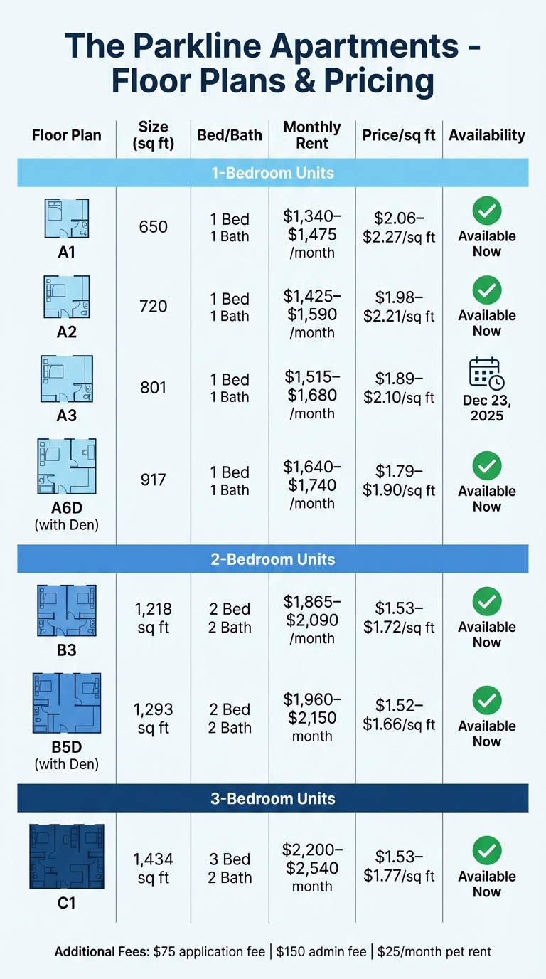 Parkline Apartments Floor Plans and Pricing Comparison