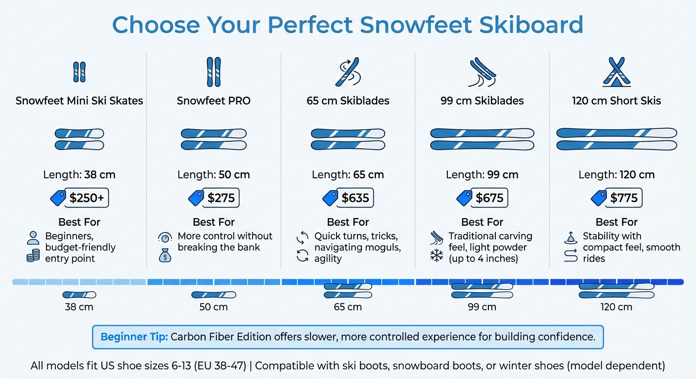 Jämförelse av Snowfeet Skiboard-modeller: Storlekar, priser och bästa användningsområden