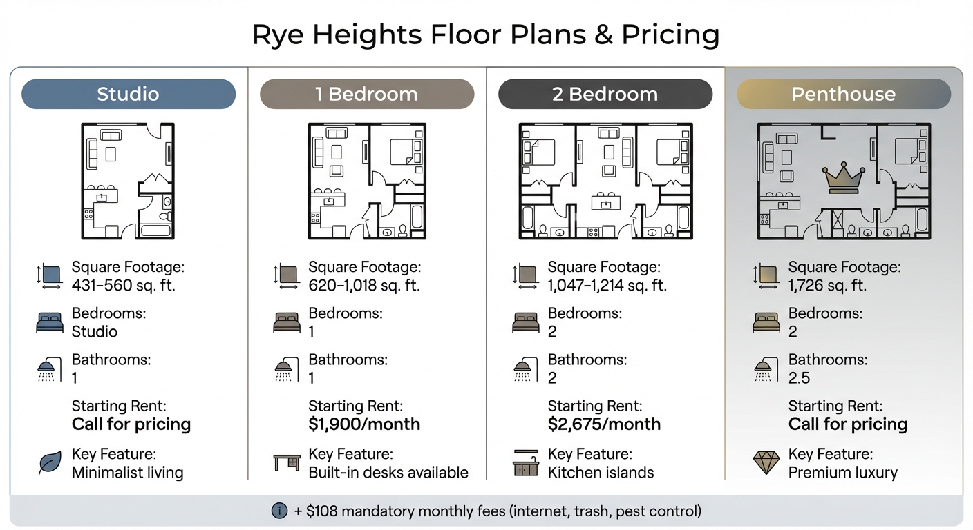 Rye Heights Apartments Floor Plans and Pricing Guide