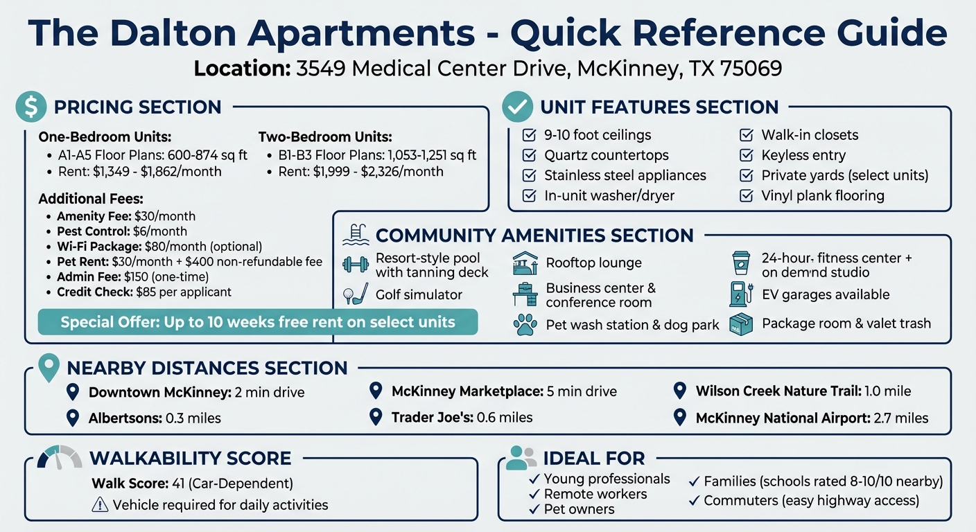 The Dalton Apartments Quick Reference Guide - Pricing, Amenities & Location