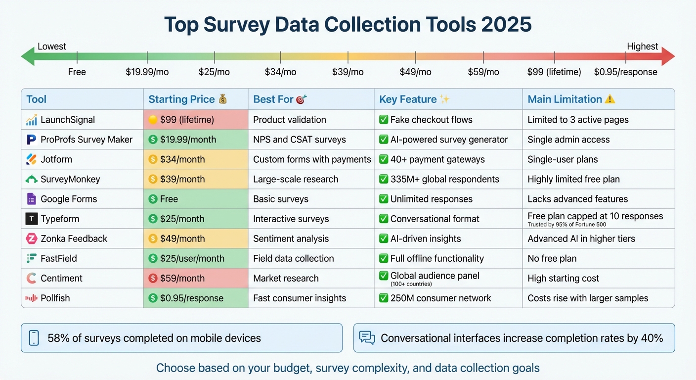 Survey Data Collection Tools 2025: Price and Features Comparison