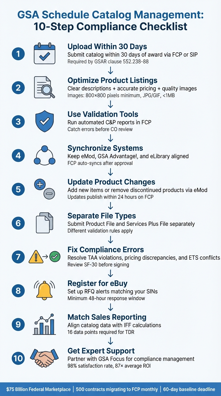 GSA Schedule Catalog Management: 10-Step Compliance Checklist