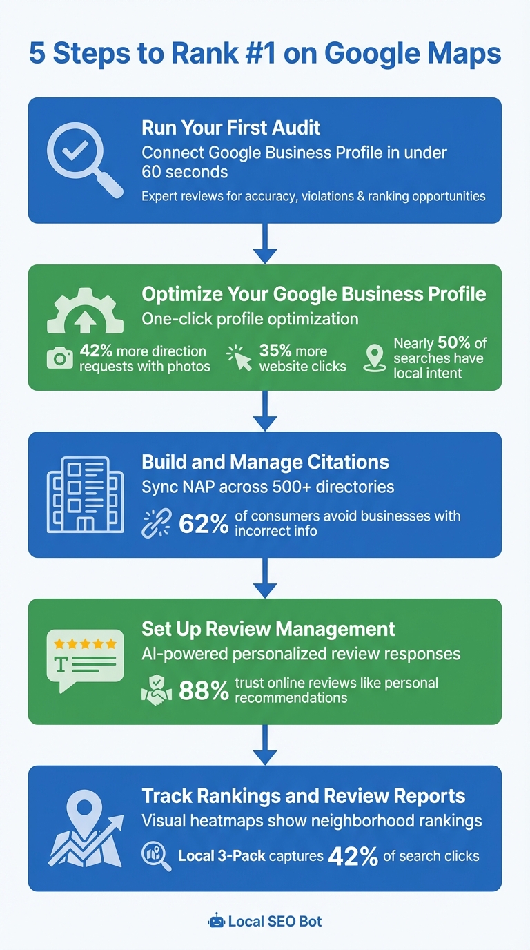 5-Step Process to Rank #1 on Google Maps with Local SEO Bot