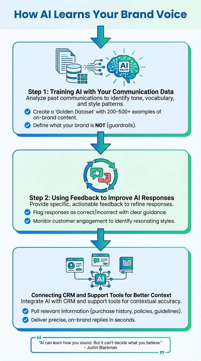 3-Step Process for Training AI to Match Your Brand Voice