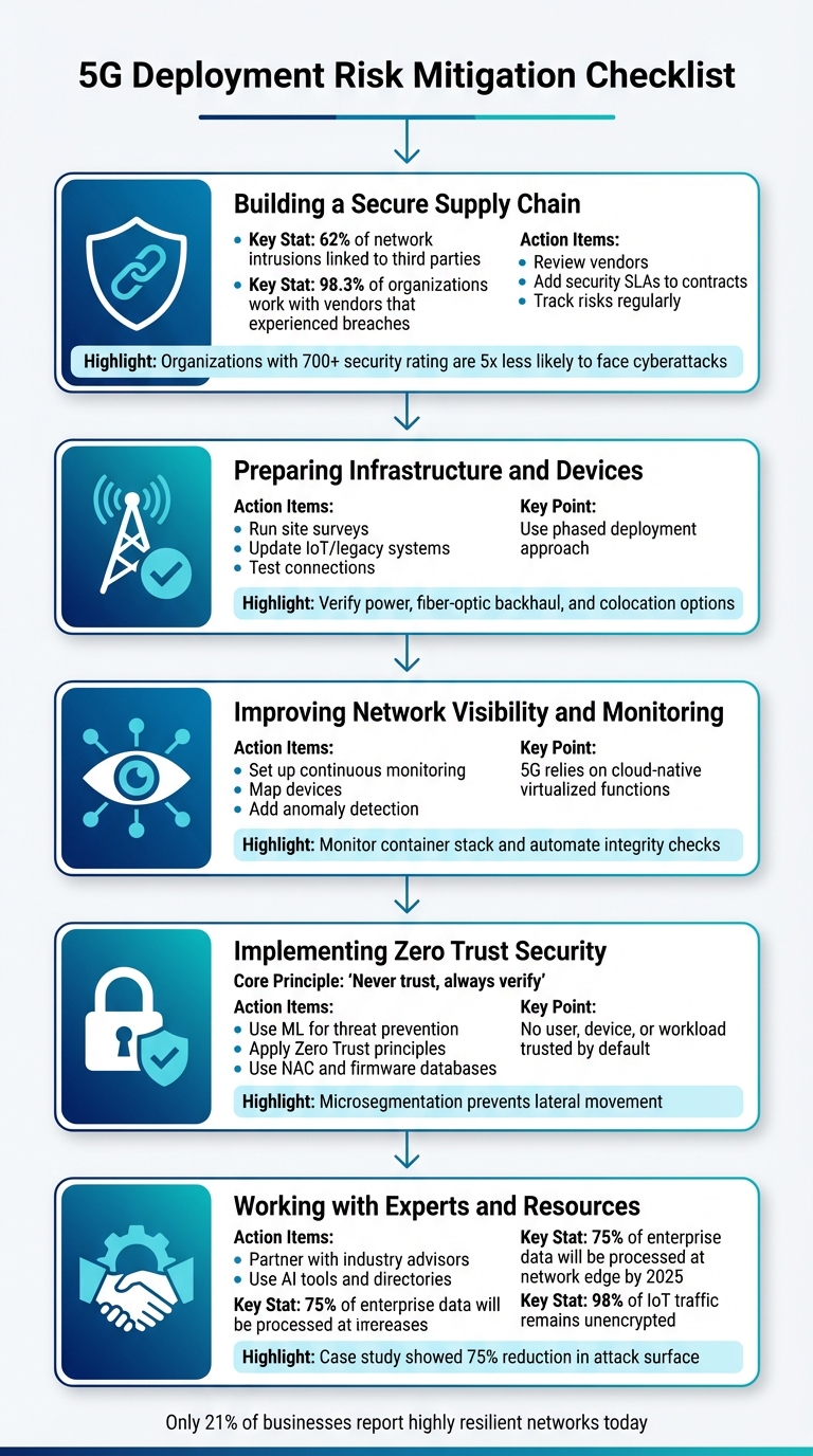5G Deployment Risk Mitigation: 5-Step Security Checklist