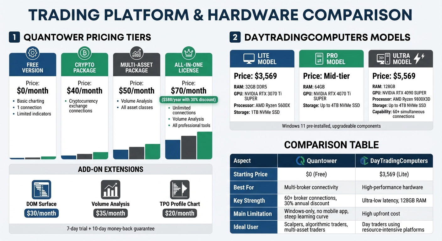 Quantower Pricing Plans and DayTradingComputers Hardware Comparison