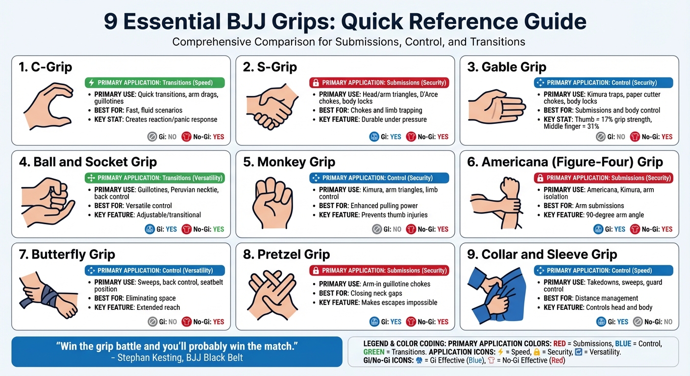 9 Essential BJJ Grips Comparison Chart: Applications and Effectiveness