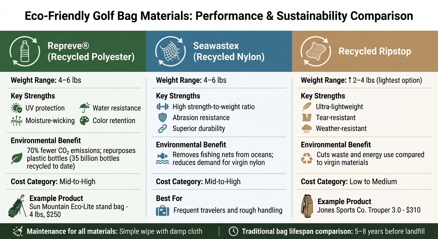 Eco-Friendly Golf Bag Materials Comparison: Repreve vs Seawastex vs Recycled Ripstop