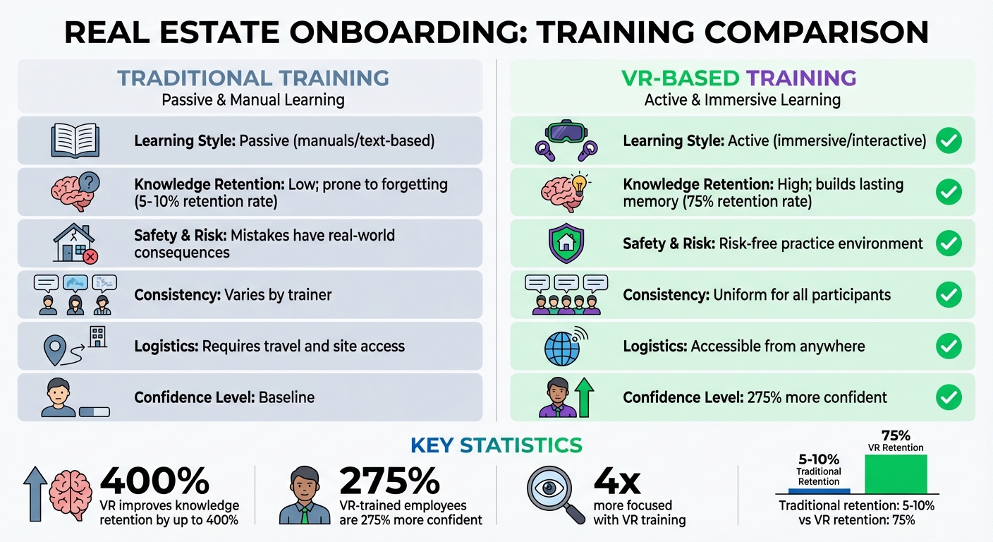 Traditional vs VR-Based Real Estate Training Comparison