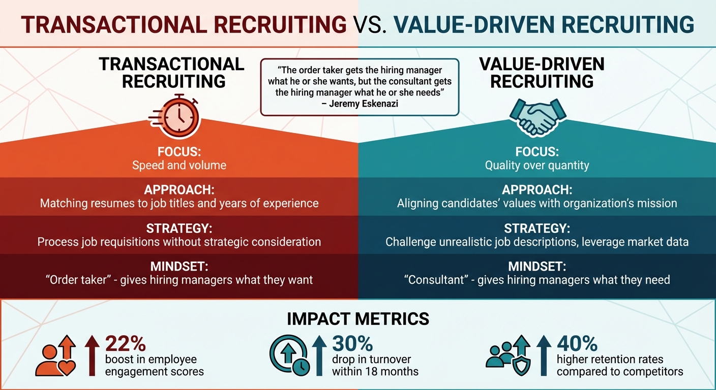 Transactional vs Value-Driven Recruiting: Key Differences and Impact