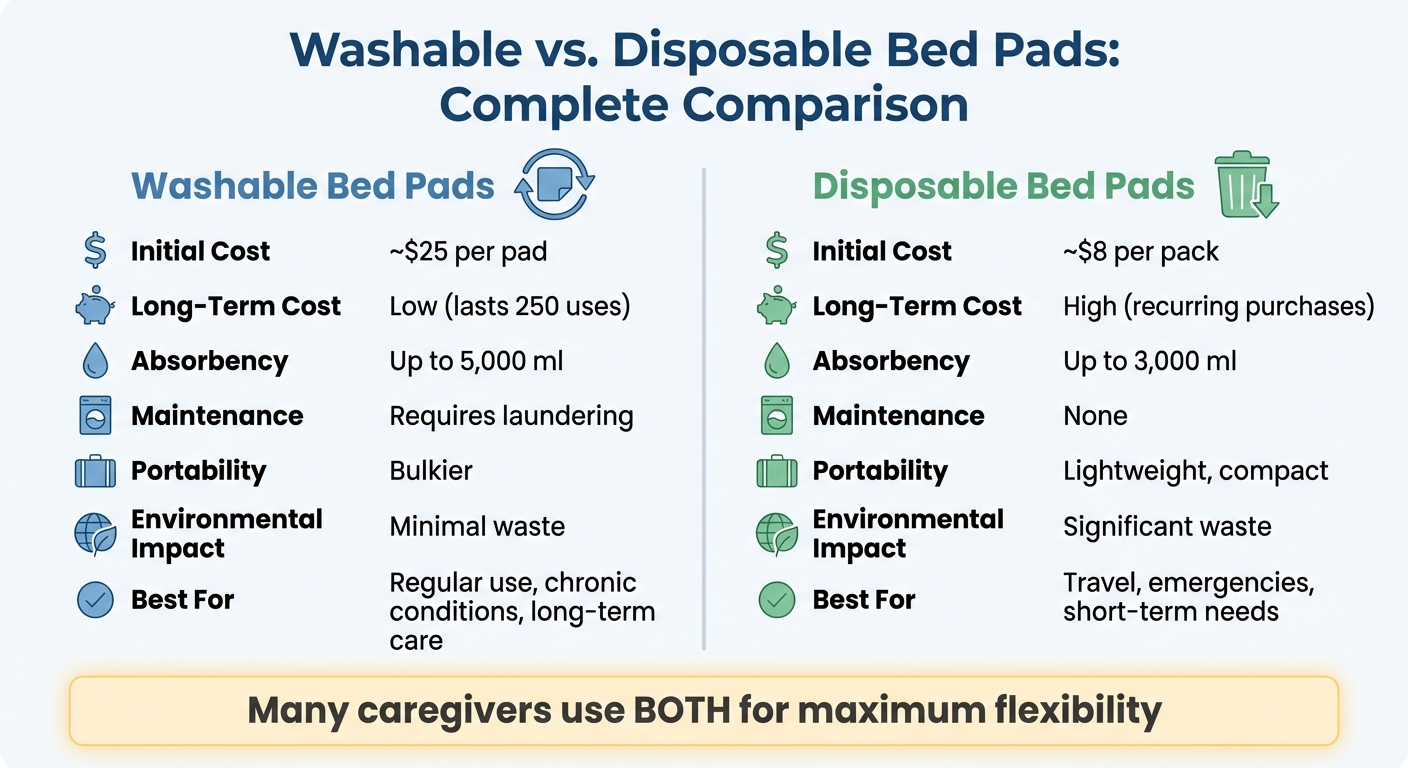 Washable vs Disposable Bed Pads Comparison Chart
