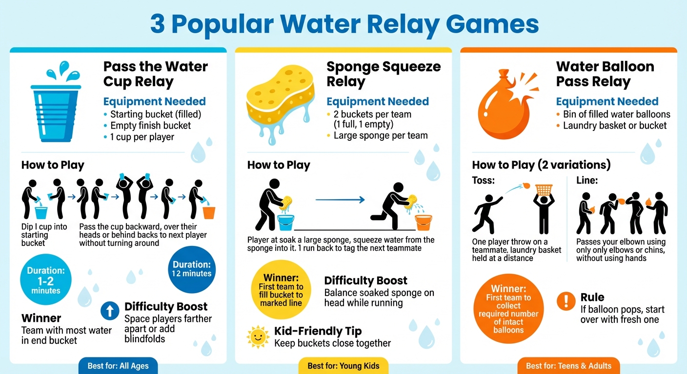 3 Popular Water Relay Games Comparison Guide