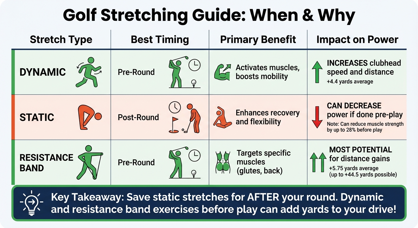 Golf Stretching Types: Dynamic vs Static Timing and Benefits