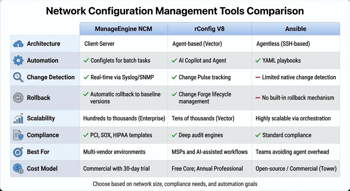 Network Configuration Management Tools Comparison: ManageEngine vs rConfig vs Ansible