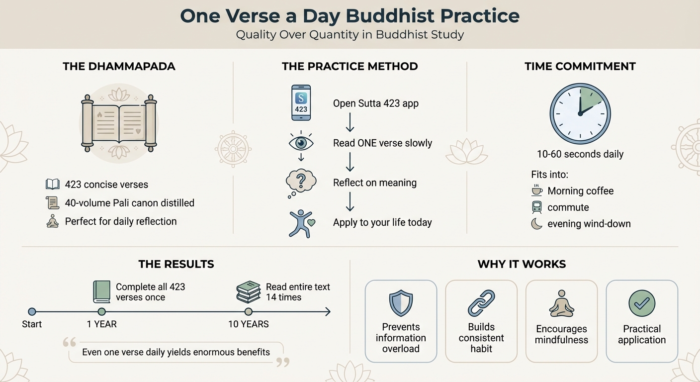 One Verse a Day Buddhist Practice Method