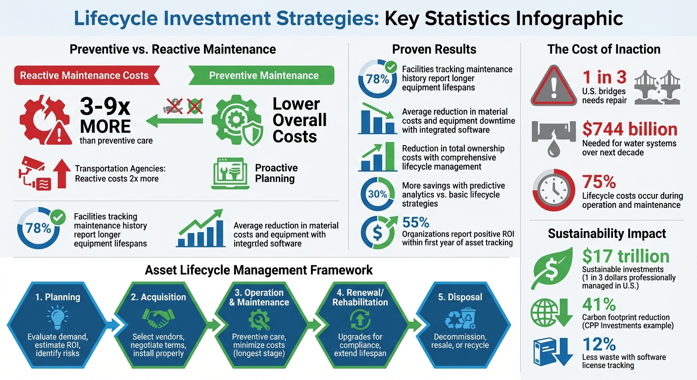 Preventive vs Reactive Maintenance Cost Comparison and ROI