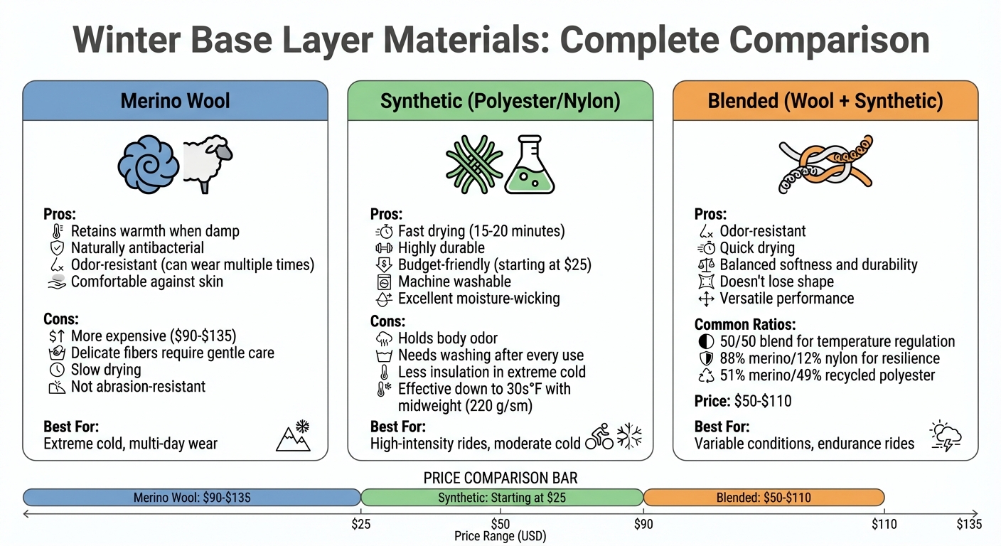Winter Bike Base Layer Materials Comparison: Merino Wool vs Synthetic vs Blends