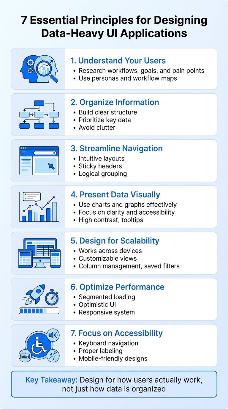 7 Essential Principles for Designing Data-Heavy UI Applications