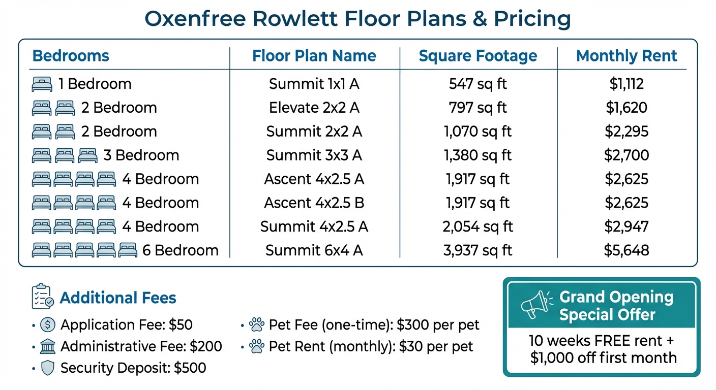 Oxenfree Rowlett Apartments Floor Plans and Pricing Guide