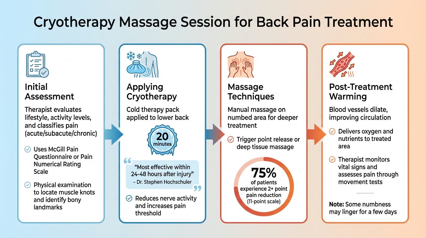 4-Step Cryotherapy Massage Session Process for Back Pain Relief