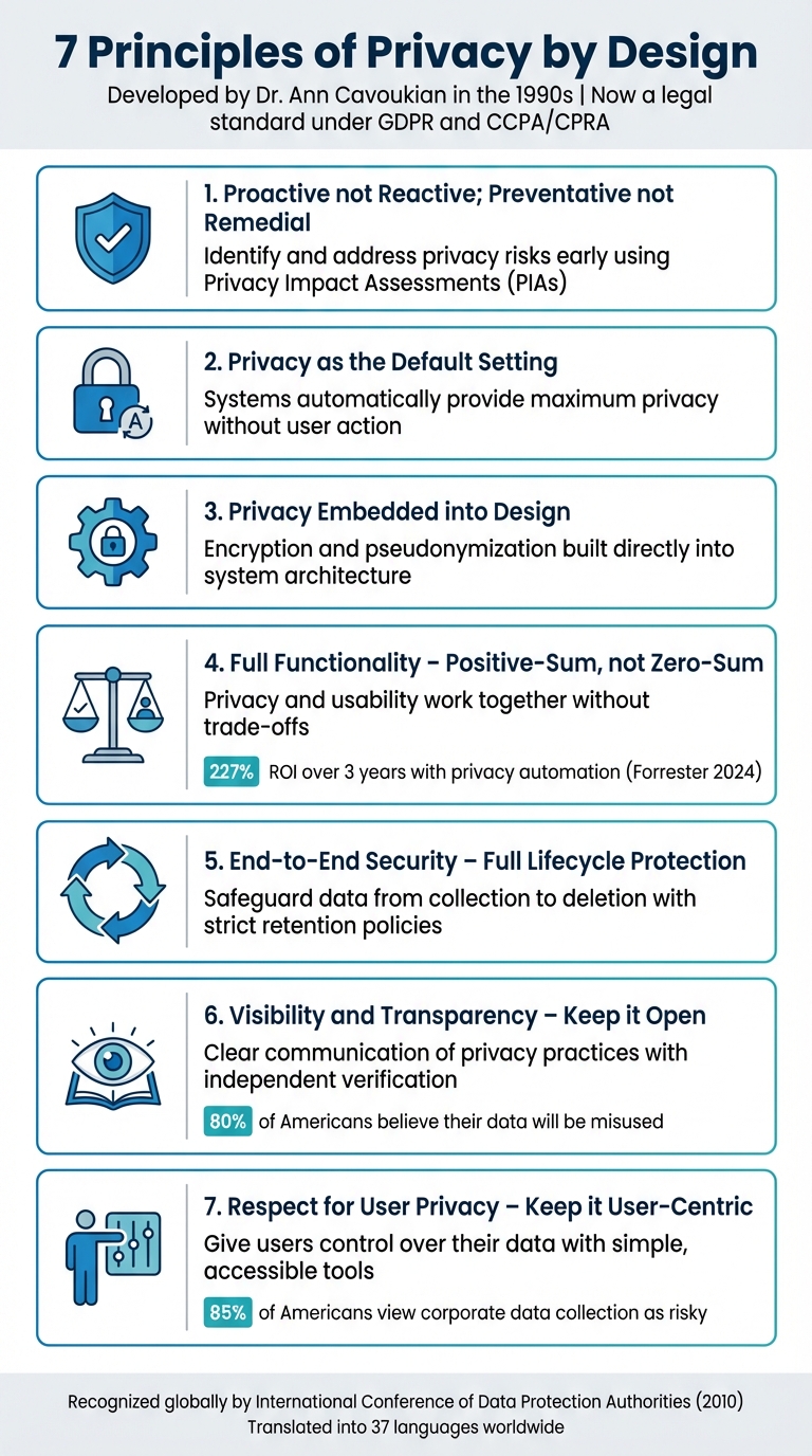 7 Principles of Privacy by Design Framework