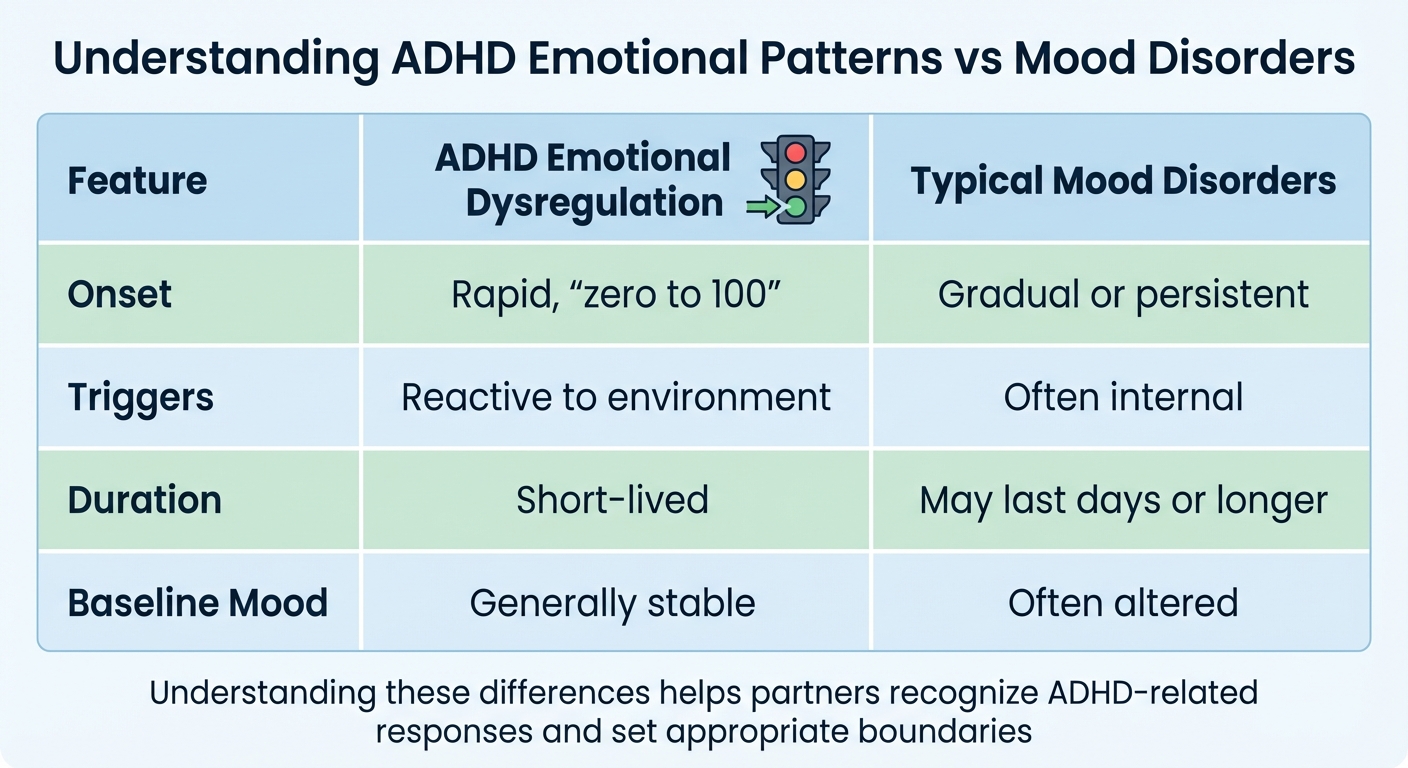 ADHD Emotional Dysregulation vs Typical Mood Disorders Comparison Chart