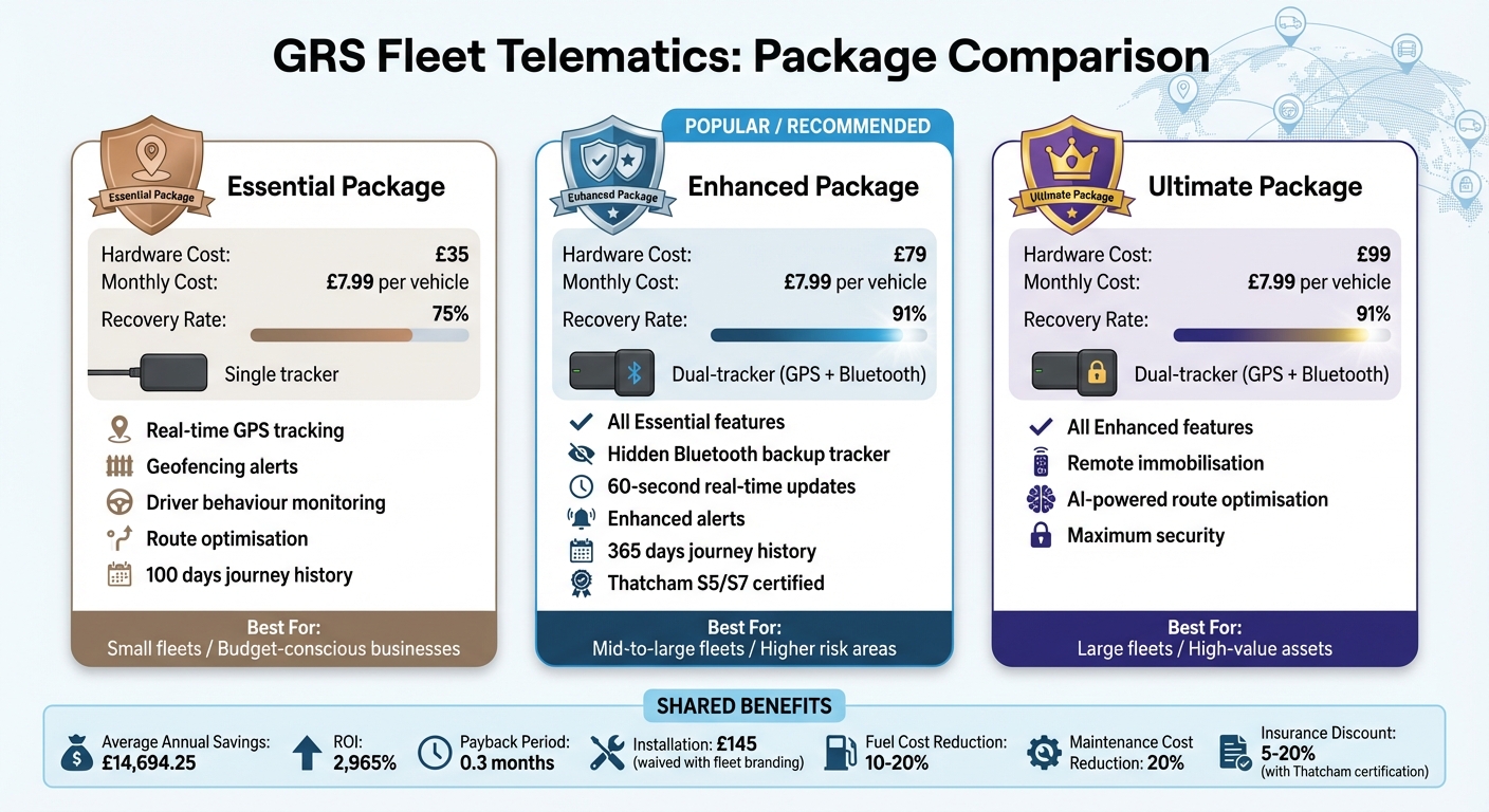 GRS Fleet Telematics Package Comparison: Essential vs Enhanced vs Ultimate