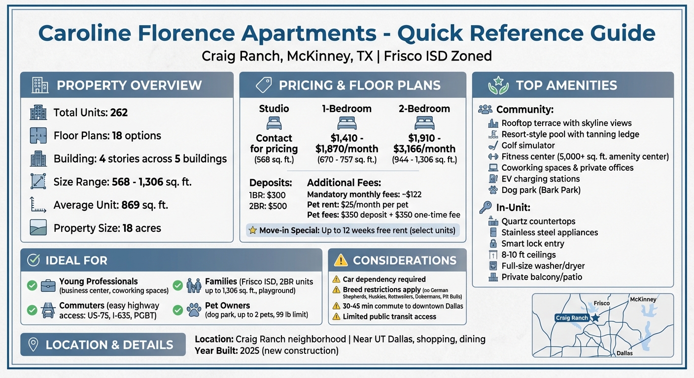 Caroline Florence Apartments Quick Reference Guide - Floor Plans, Pricing & Amenities