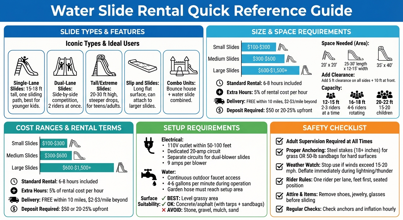 Water Slide Rental Guide: Types, Sizes, Costs, and Space Requirements