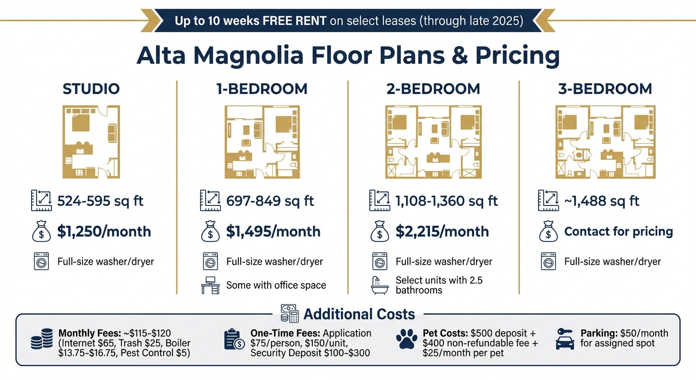 Alta Magnolia Apartments Floor Plans and Pricing Guide