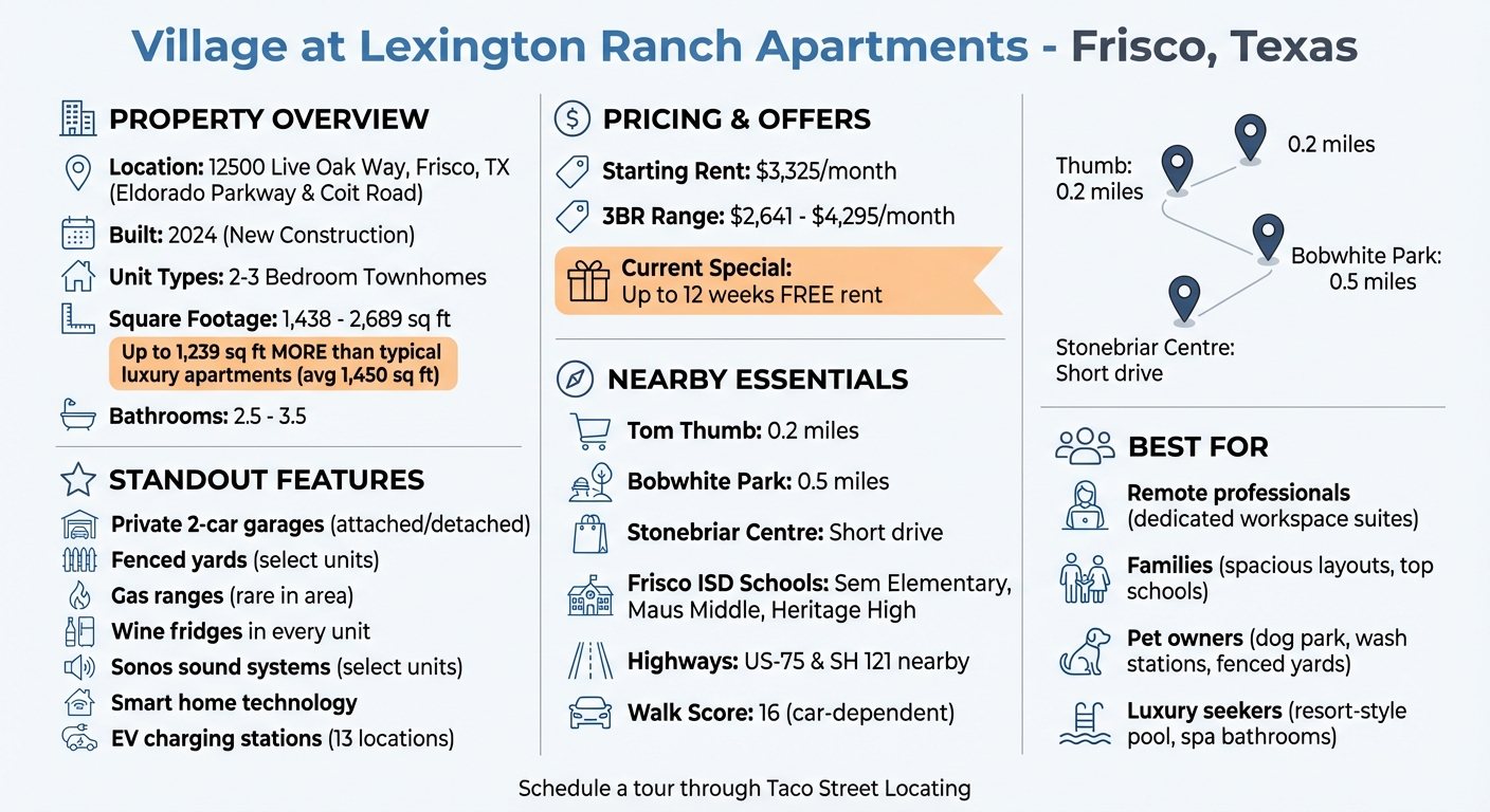 Village at Lexington Ranch Townhomes Quick Facts and Pricing Guide