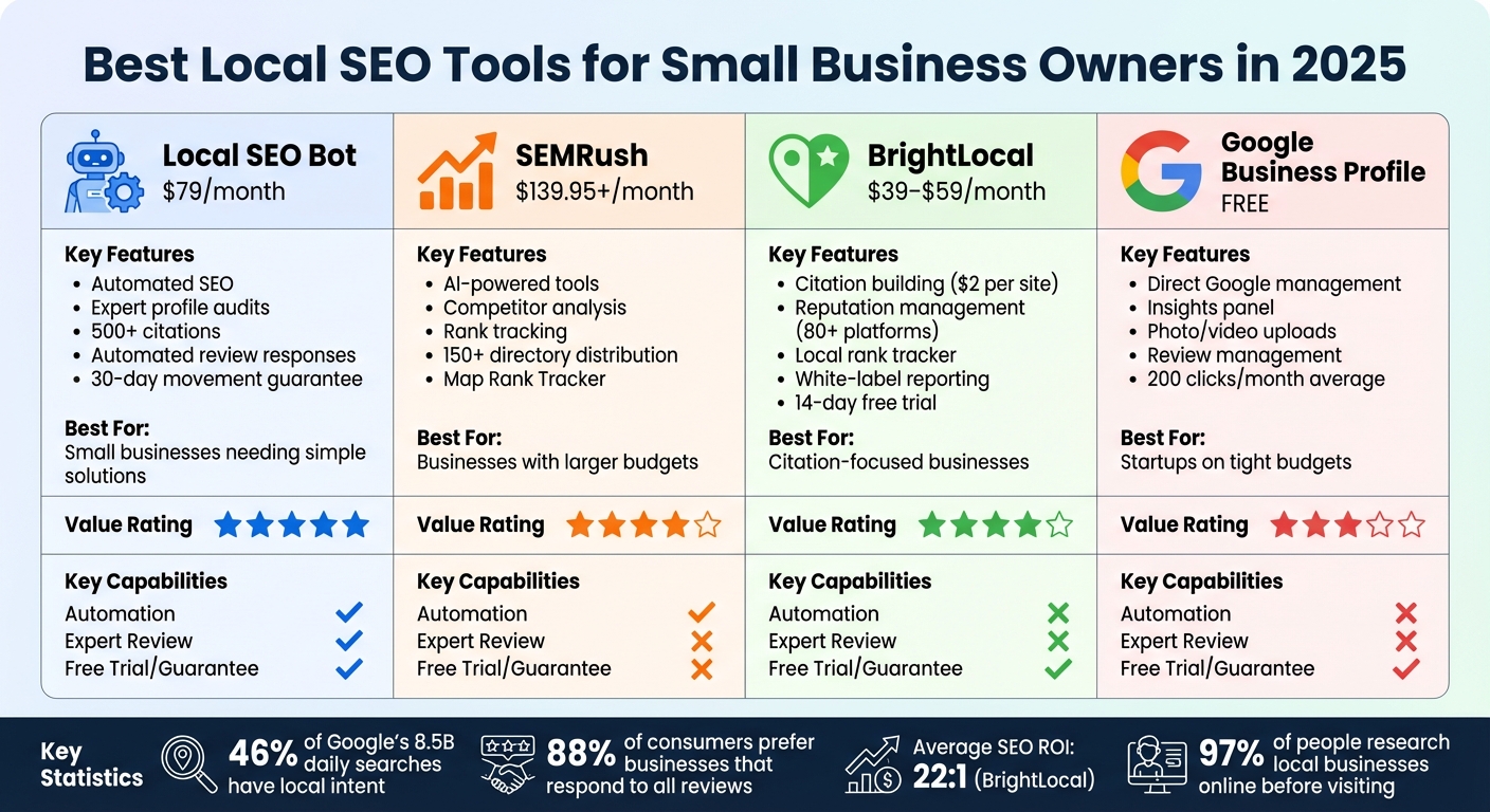 Best Local SEO Tools for Small Business: Feature and Price Comparison 2025