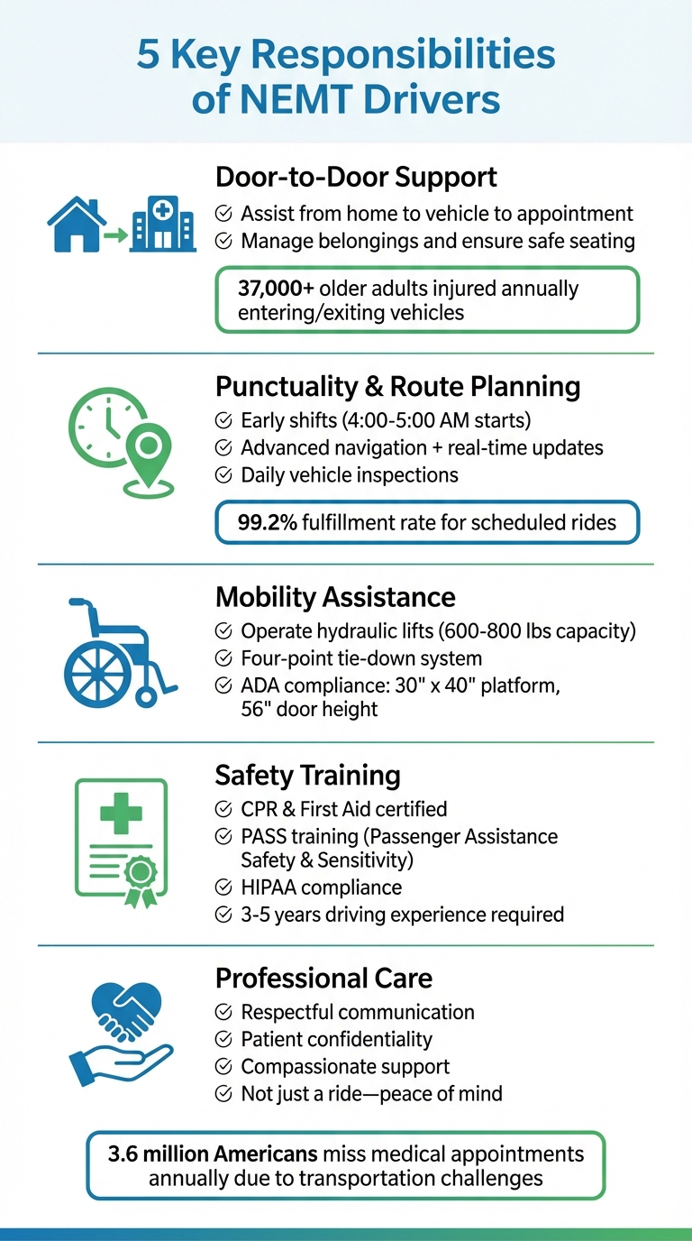 5 Key Responsibilities of NEMT Drivers: Safety, Training, and Passenger Care
