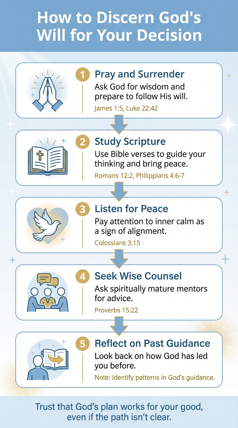 How to Discern God's Will for a Specific Decision You're Facing