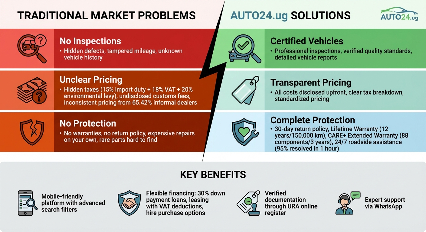 Traditional vs AUTO24.ug Used Car Buying in Uganda