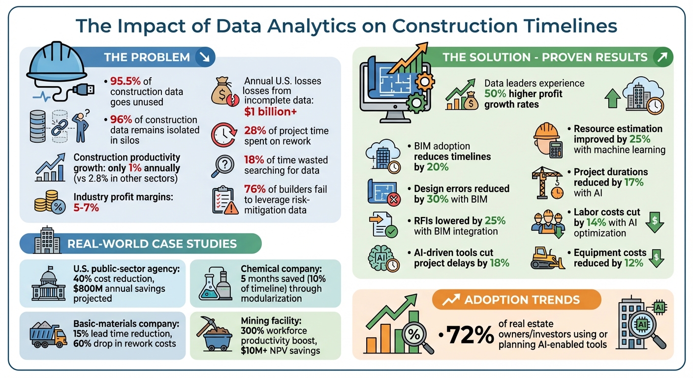 Construction Data Analytics Impact: Key Statistics and ROI Metrics