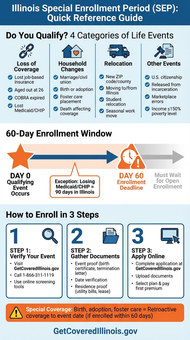 Illinois Special Enrollment Period: Qualifying Events and 60-Day Enrollment Timeline