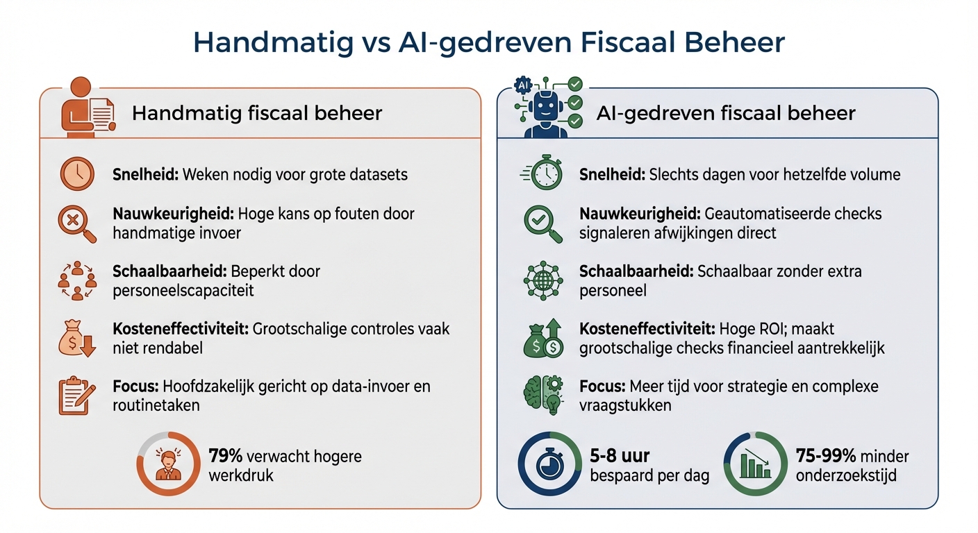 Handmatig versus AI-gedreven fiscaal beheer vergelijking