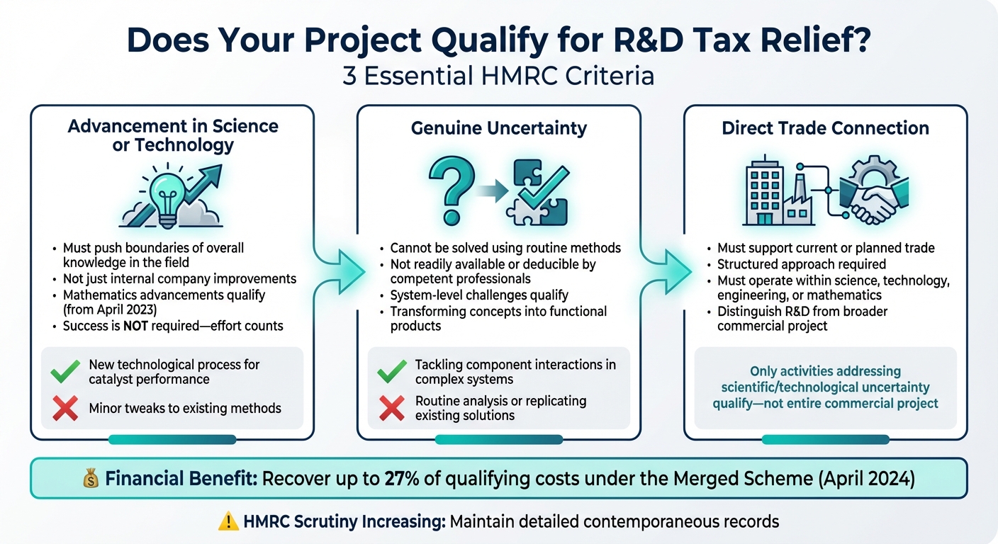 3 Core Criteria for Qualifying R&D Tax Relief in the UK