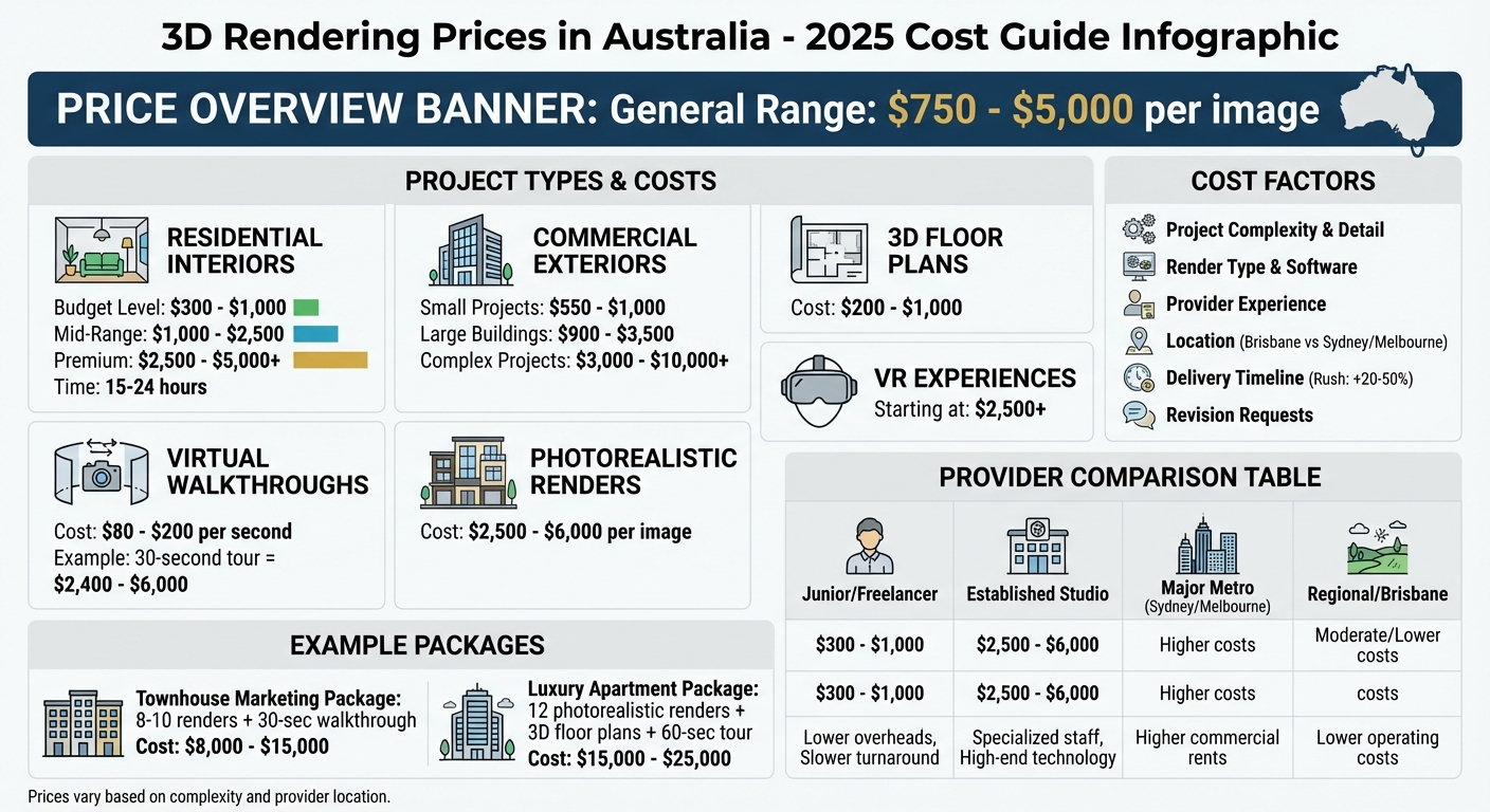 3D Rendering Prices in Australia – 2025 Complete Cost Guide - Laurent ...