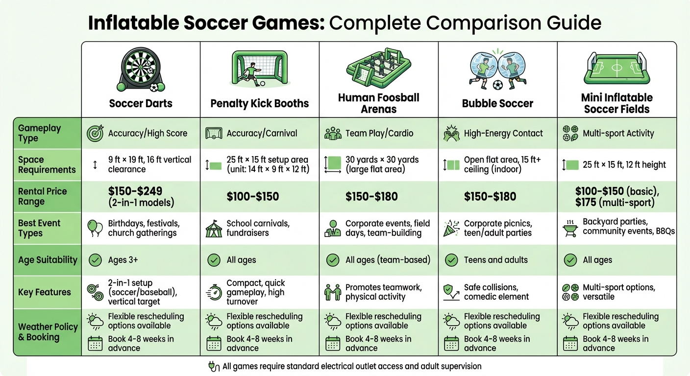 Inflatable Soccer Game Comparison Chart: Space, Cost, and Event Types