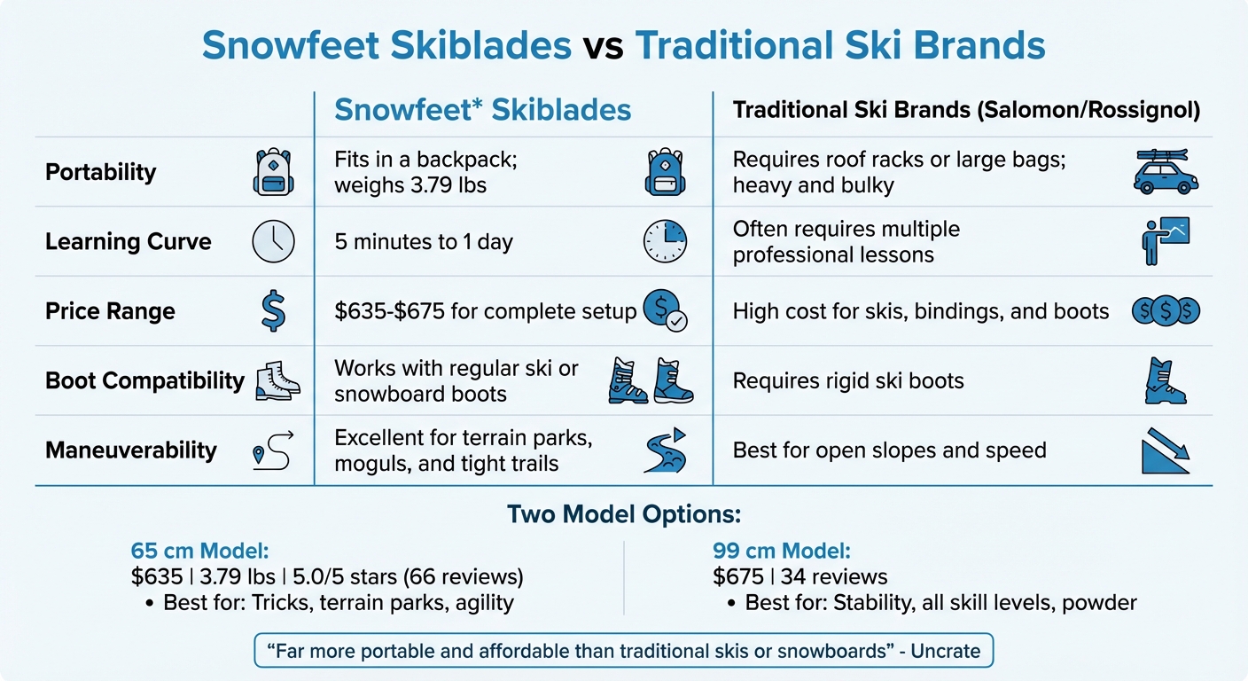 Snowfeet Skiblades vs Traditional Skis Comparison Guide