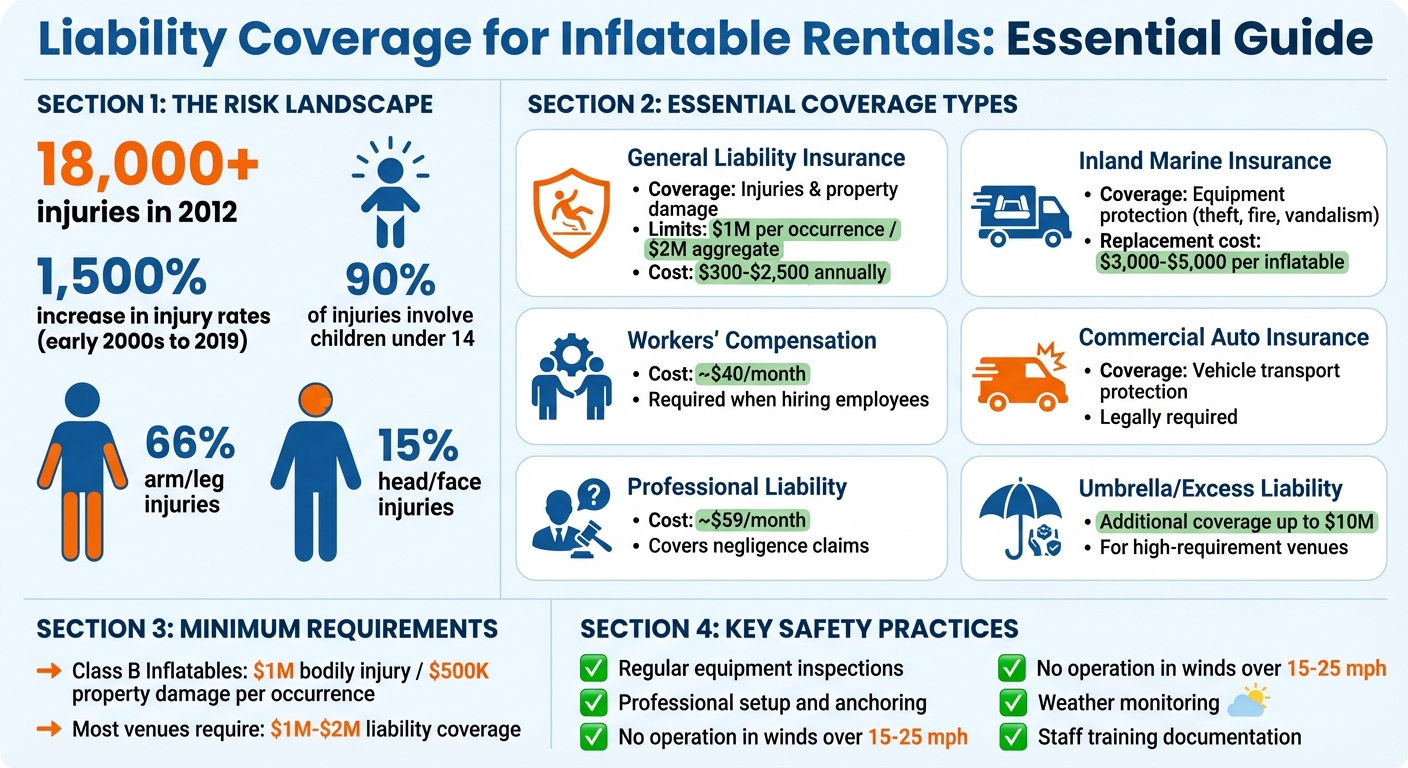 Inflatable Rental Insurance Coverage Types and Costs Guide