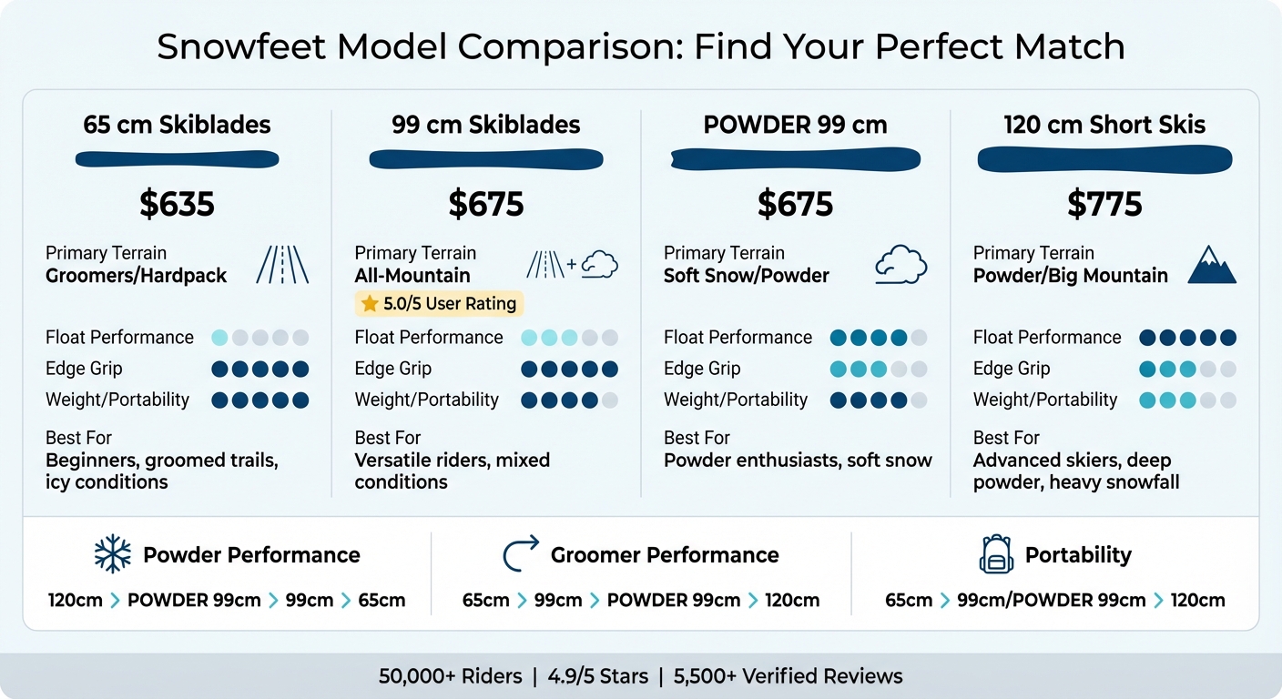 Snowfeet Short Ski Model Comparison Guide for Powder and Groomed Terrain