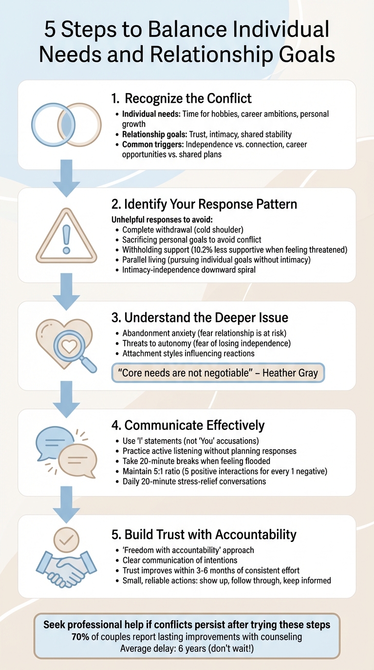 5 Steps to Balance Individual Needs and Relationship Goals