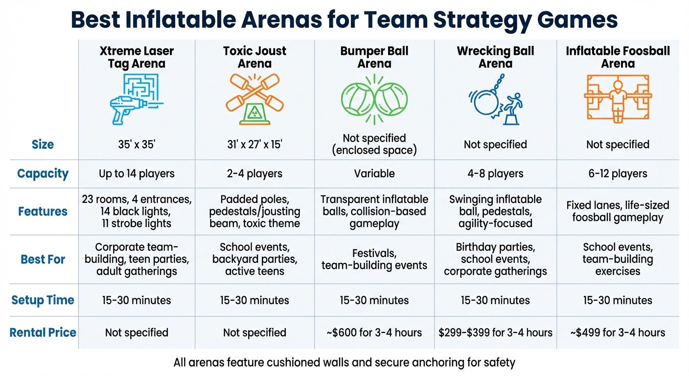 Comparison of 5 Best Inflatable Arenas for Team Strategy Games