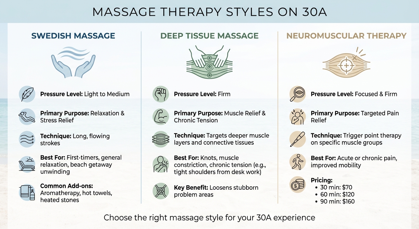 Types of Massage Therapy on 30A: Swedish vs Deep Tissue vs Neuromuscular