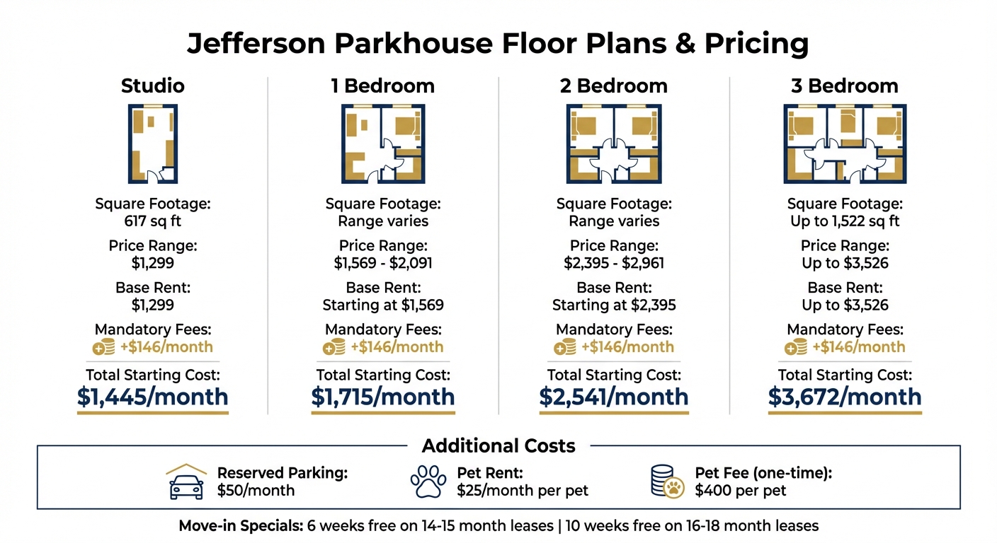 Jefferson Parkhouse Apartments Pricing and Floor Plans Comparison
