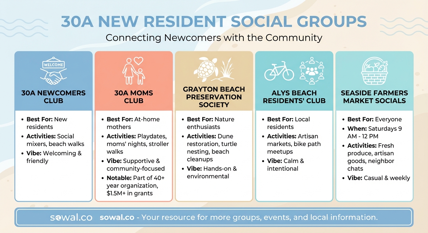 Top 5 Social Groups for New 30A Residents: Quick Comparison Guide