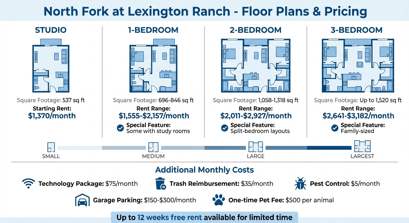North Fork at Lexington Ranch Floor Plans and Pricing Guide